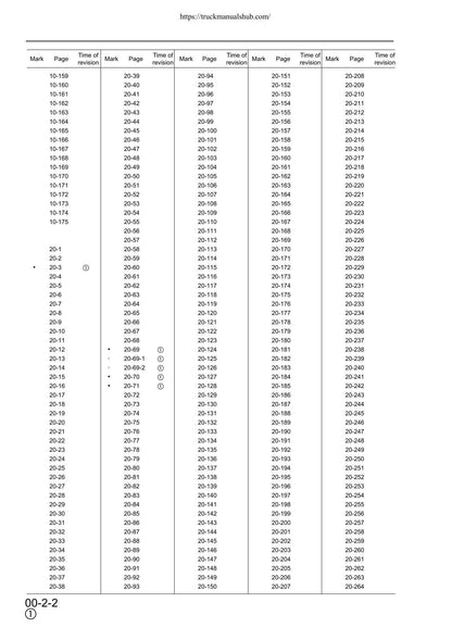 Komatsu PW130ES-6K Wheeled Excavator Service Manual | 2001-2005 - sample page 8