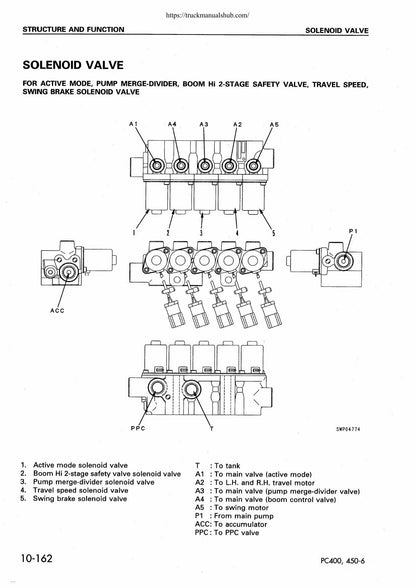 Komatsu PC400 PC450-6 Excavator Service Manual | 2004-2008 - sample page 3