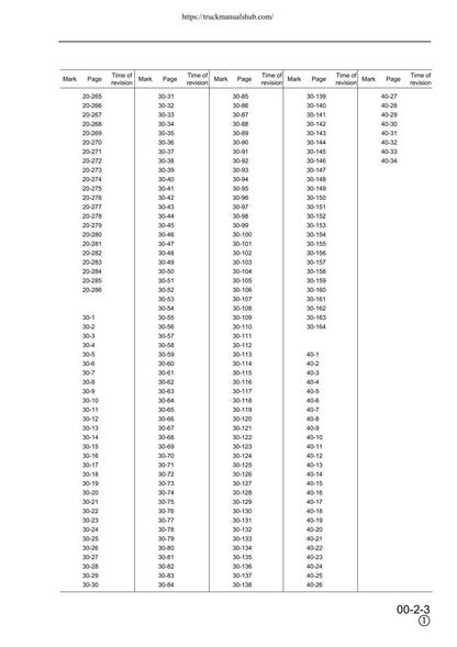 Komatsu PW130ES-6K Wheeled Excavator Service Manual | 2001-2005 - sample page 9