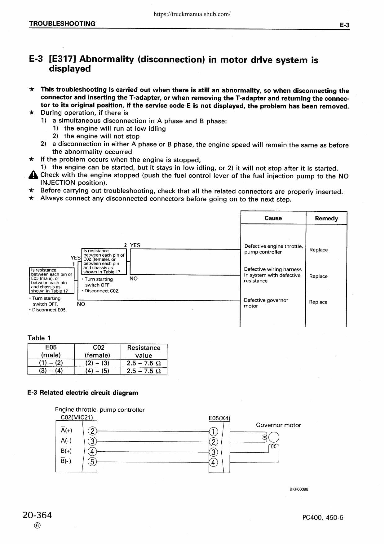 Komatsu PC400 PC450-6 Excavator Service Manual | 2004-2008 - sample page 5