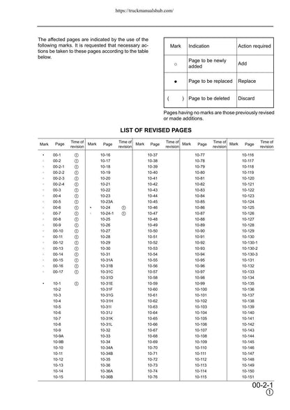 Komatsu PW170ES-6K Wheeled Excavator Service Manual | 2001-2005 - sample page 5