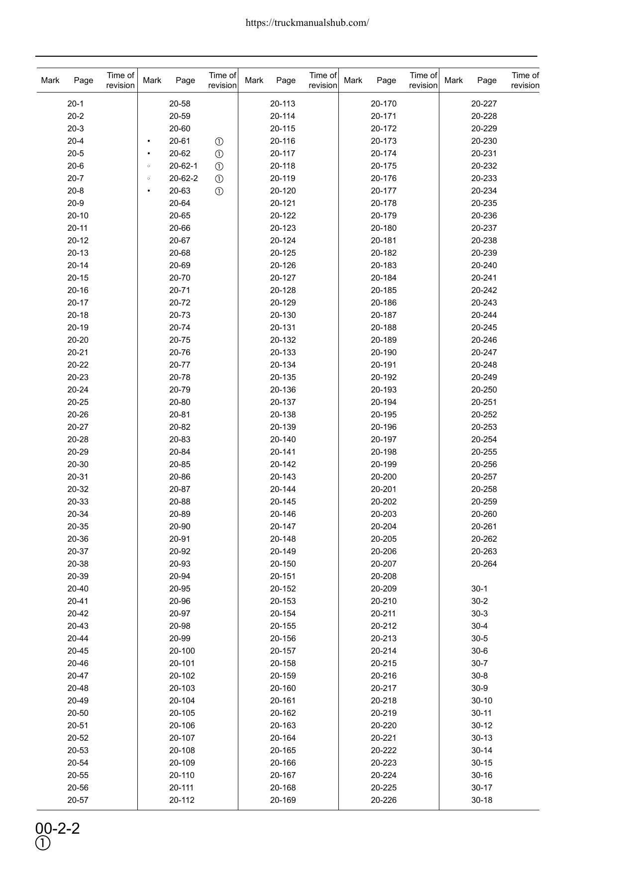 Komatsu PW170ES-6K Wheeled Excavator Service Manual | 2001-2005 - sample page 6