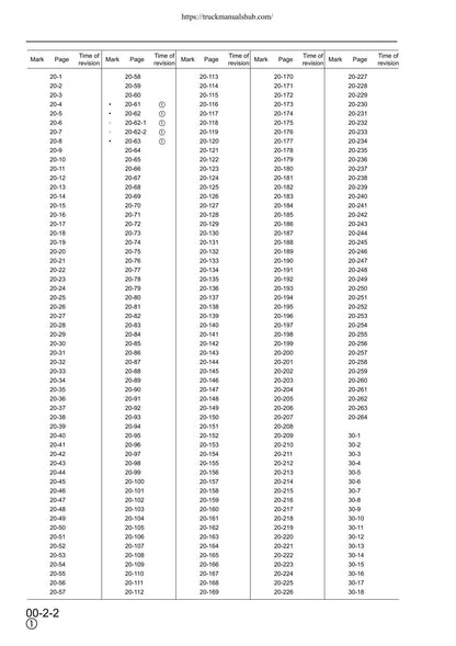 Komatsu PW170ES-6K Wheeled Excavator Service Manual | 2001-2005 - sample page 6
