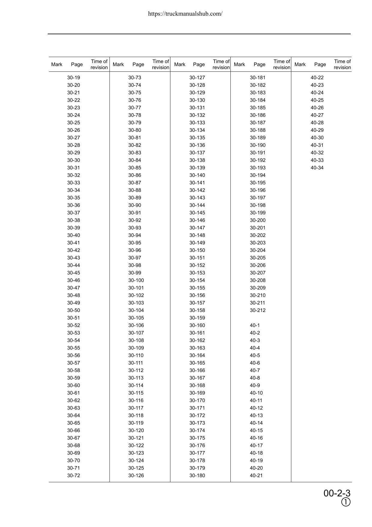Komatsu PW170ES-6K Wheeled Excavator Service Manual | 2001-2005 - sample page 7
