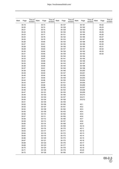 Komatsu PW170ES-6K Wheeled Excavator Service Manual | 2001-2005 - sample page 7