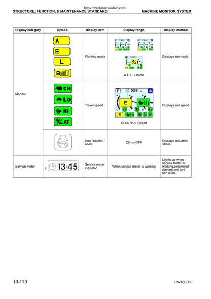 Komatsu PW160-7K Wheeled Excavator Service Manual | 2004-2008 - sample page 3