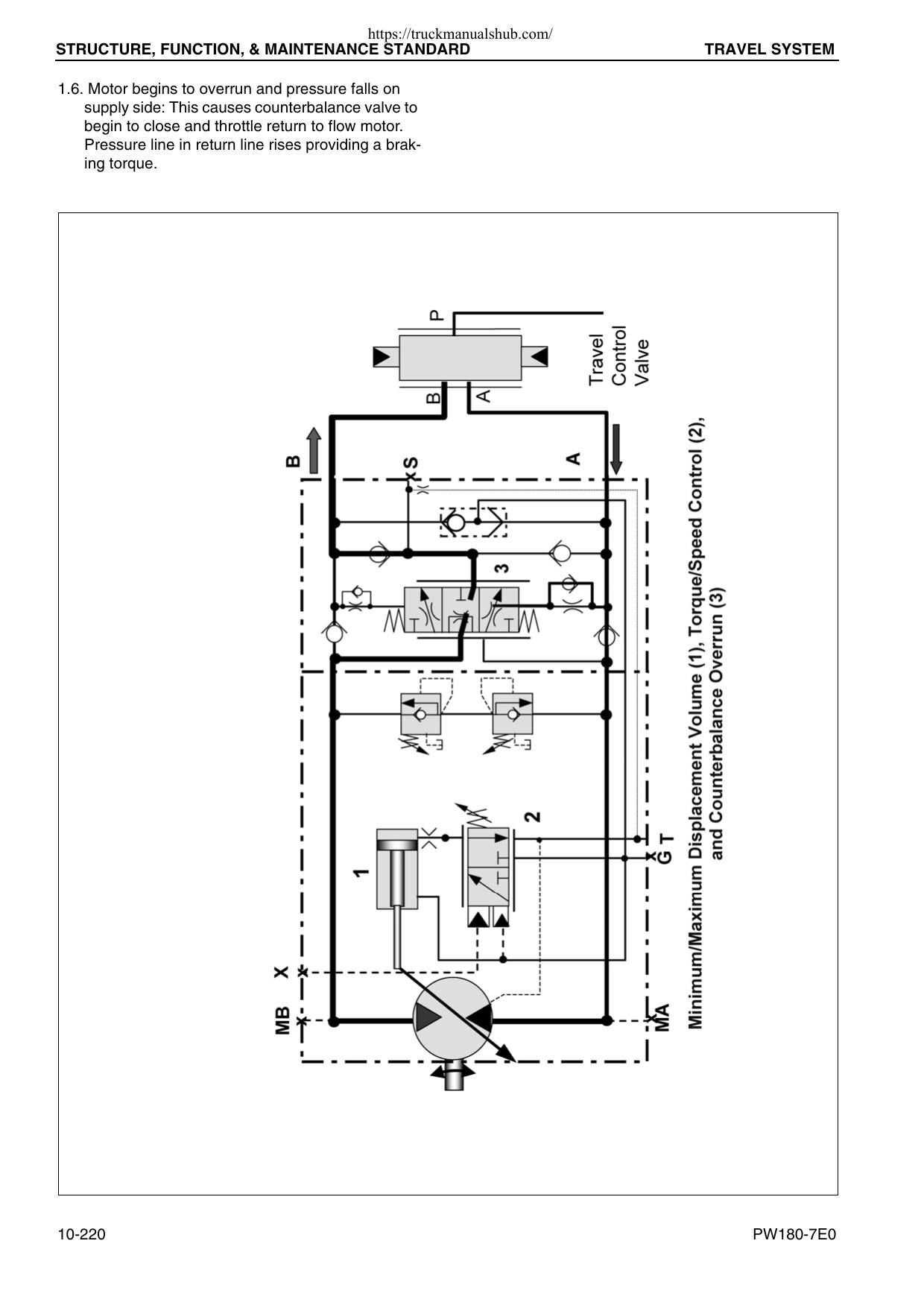Komatsu PW180-7E0 Wheeled Excavator Service Manual | 2007-2011 - sample page 3