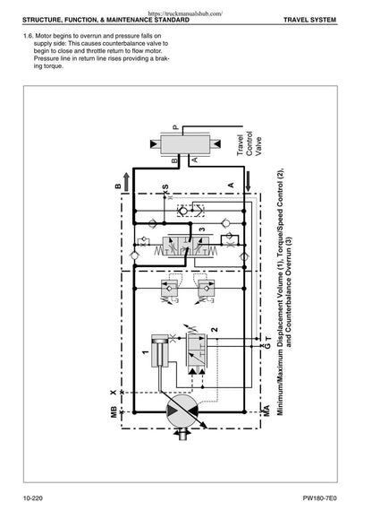 Komatsu PW180-7E0 Wheeled Excavator Service Manual | 2007-2011 - sample page 3