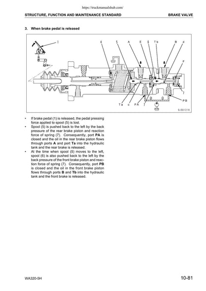 Komatsu WA320-5H Wheel Loader Service Manual | 2003-2007 - sample page 2