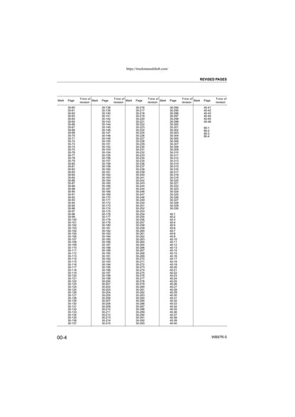 Komatsu WB97R-5 Backhoe Loader Service Manual | 2005-2009 - sample page 5