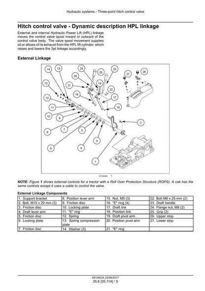 New Holland Workmaster 35 40 Compact Tractor Service Manual | 2017-2021 - sample page 3