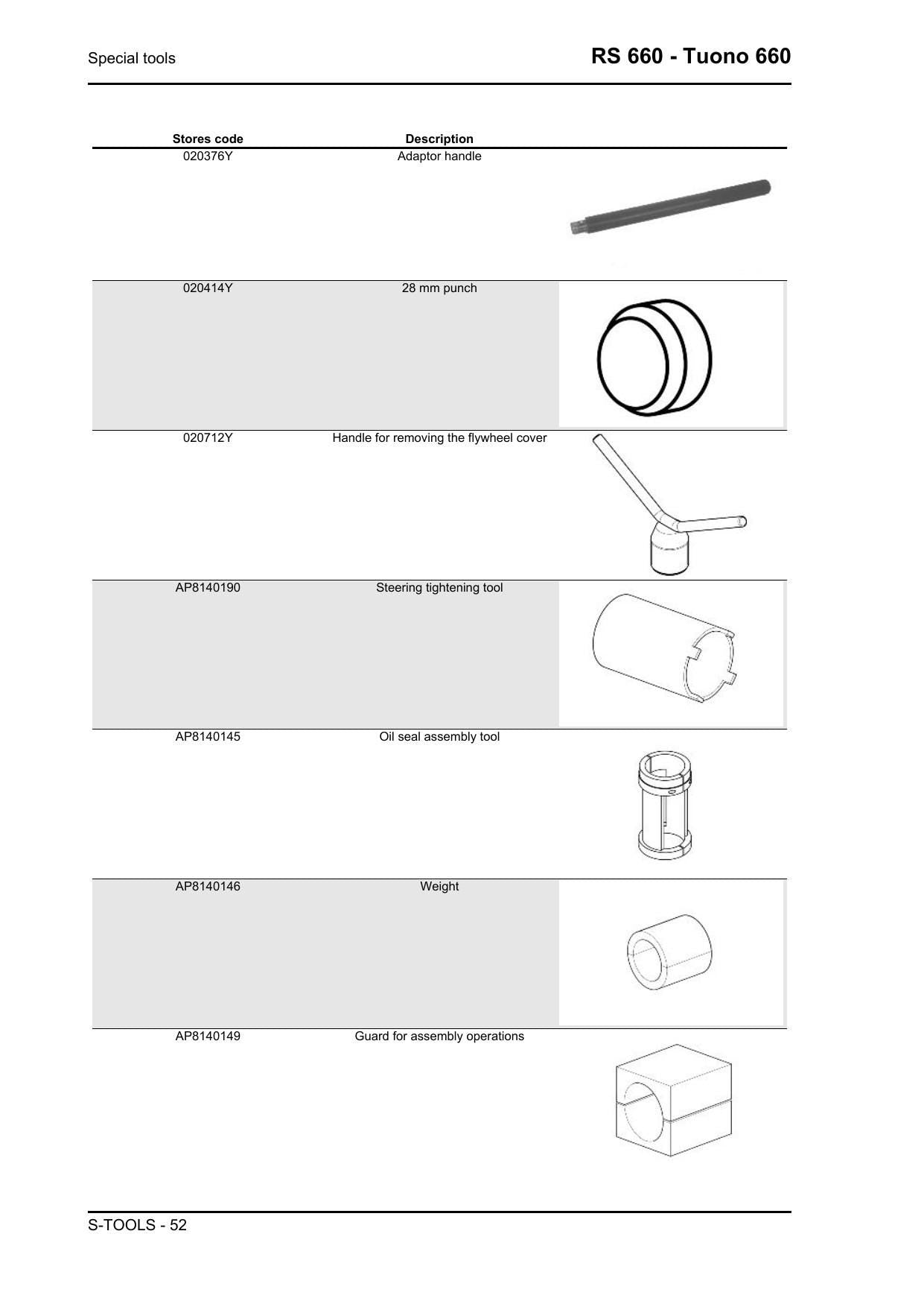 Aprilia RS 660 Tuono 660 Motorcycle Service Manual | 2021-2025 - sample page 4