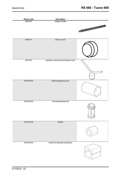 Aprilia RS 660 Tuono 660 Motorcycle Service Manual | 2021-2025 - sample page 4