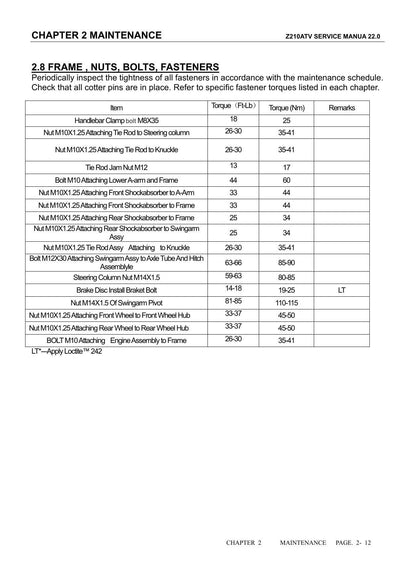 Linhai HY200X Z210 ATV Service Manual | 2022-2026 - sample page 6
