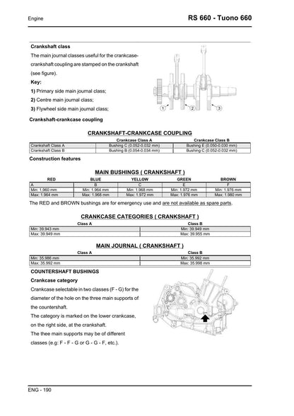 Aprilia RS 660 Tuono 660 Motorcycle Service Manual | 2021-2025 - sample page 5