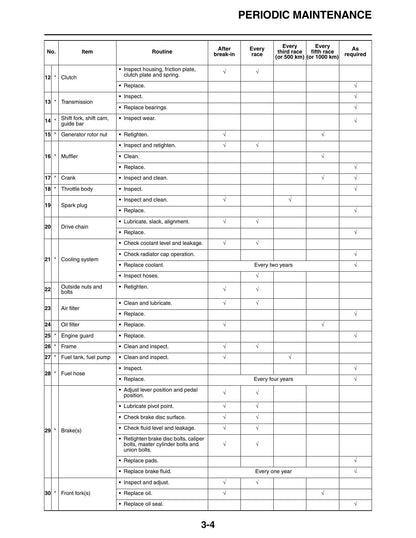 Yamaha WR450F Motorcycle Service Manual | 2021-2025 - sample page 8
