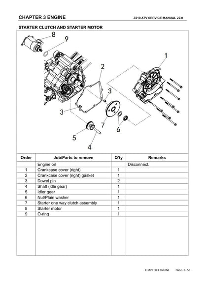 Linhai HY200X Z210 ATV Service Manual | 2022-2026 - sample page 9