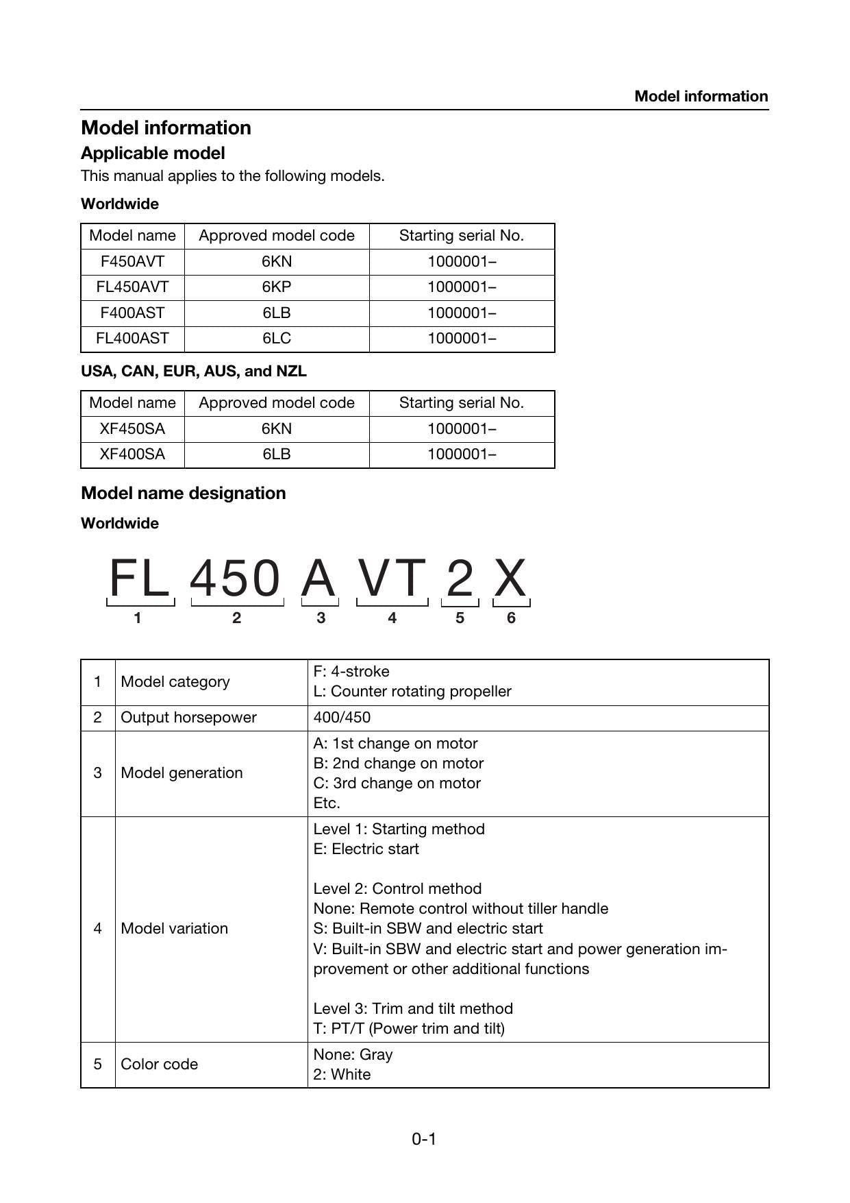 Yamaha F400A F450A XF400 XF450 Outboard Service Manual | 2023-2026 - sample page 3