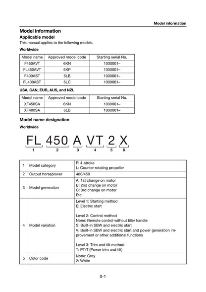 Yamaha F400A F450A XF400 XF450 Outboard Service Manual | 2023-2026 - sample page 3
