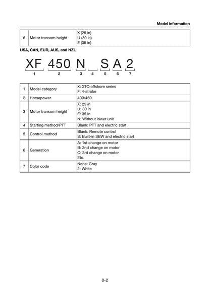 Yamaha F400A F450A XF400 XF450 Outboard Service Manual | 2023-2026 - sample page 4