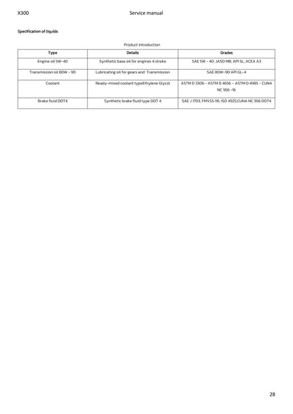Lambretta X300 300cc Scooter Service Manual | 2023-2026 - sample page 7