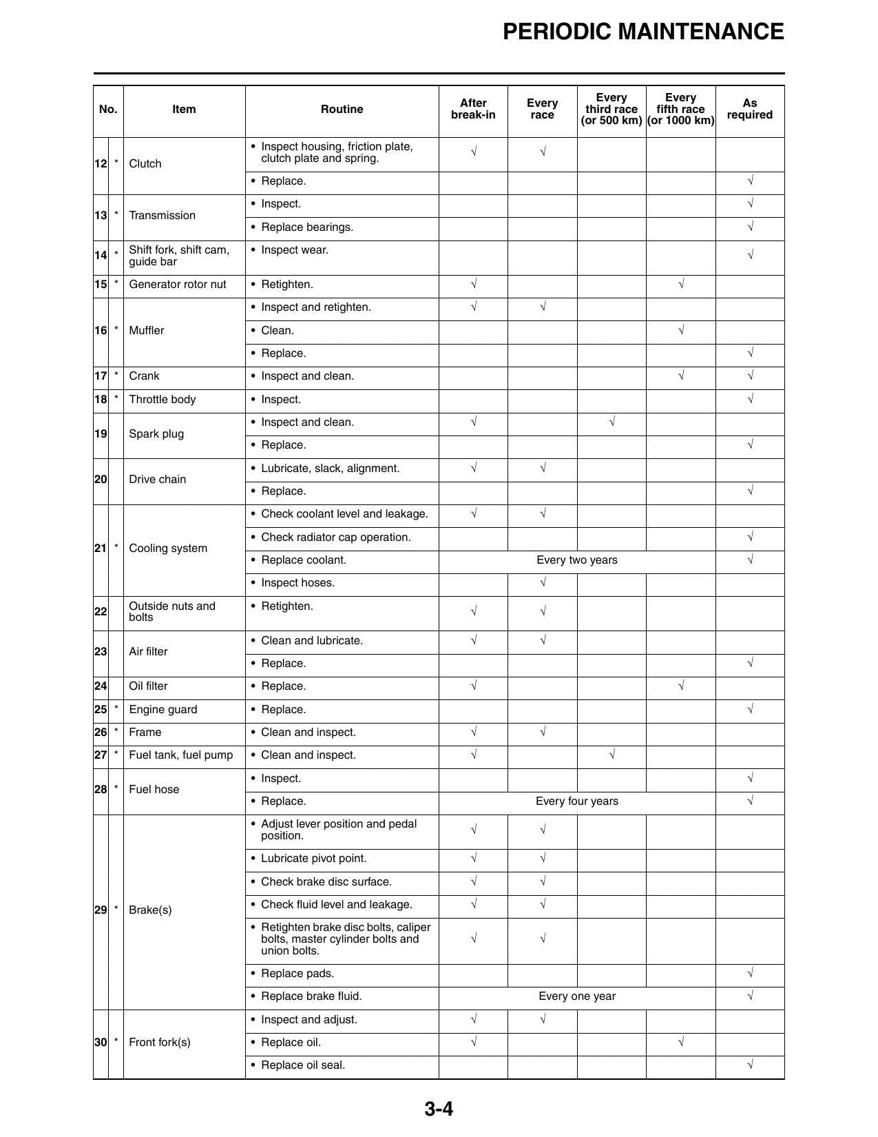 Yamaha WR450F Motorcycle Service Manual | 2022-2026 - sample page 8