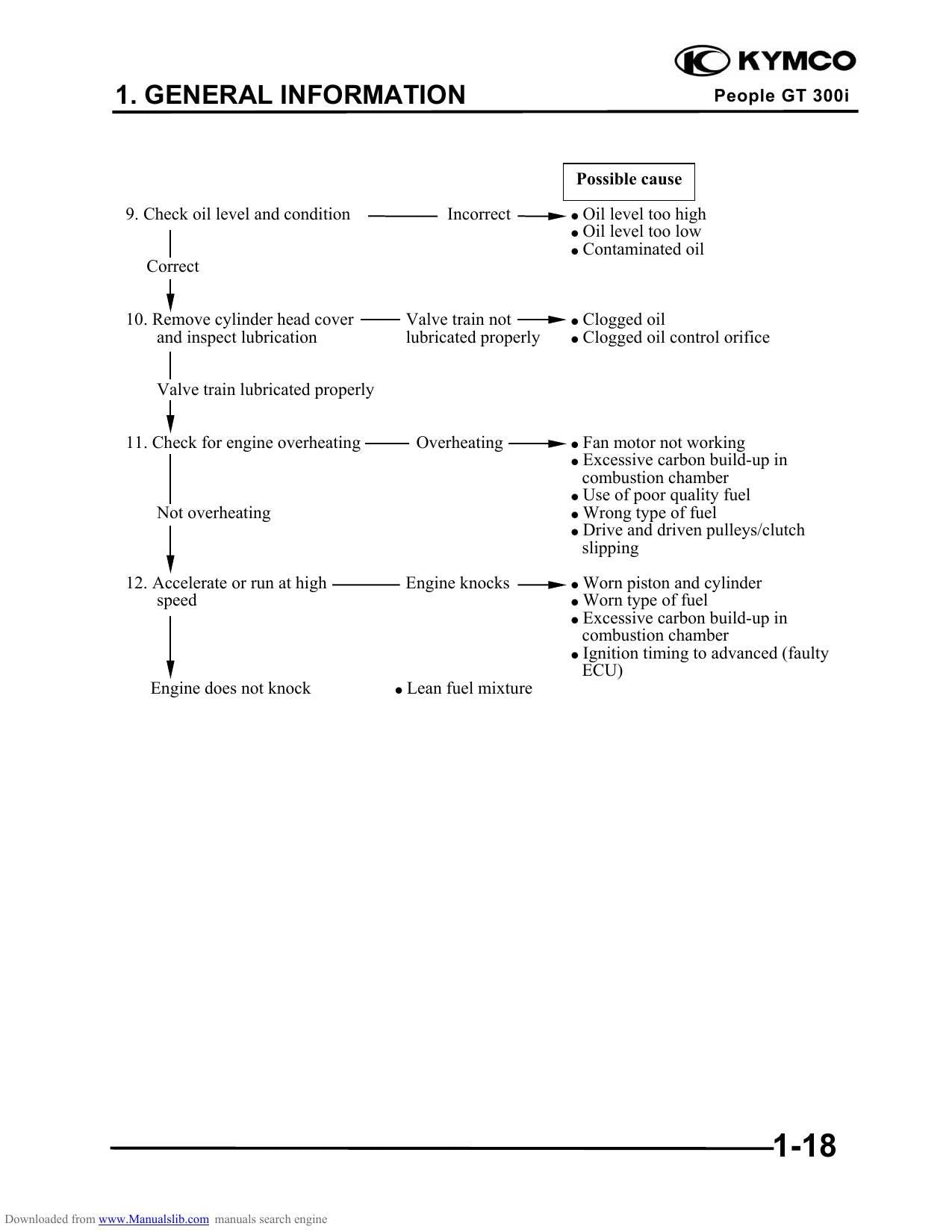 Kymco People GT 300I Scooter Service Manual | 2010-2014 - sample page 4