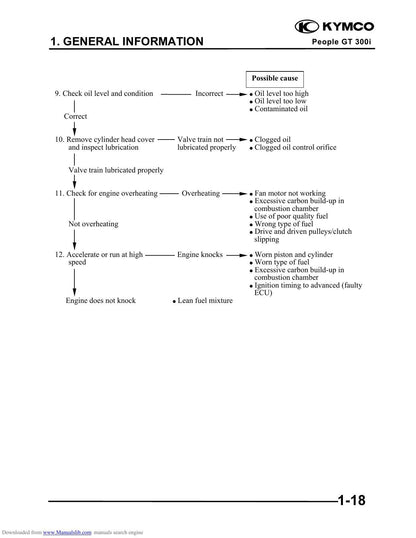 Kymco People GT 300I Scooter Service Manual | 2010-2014 - sample page 4