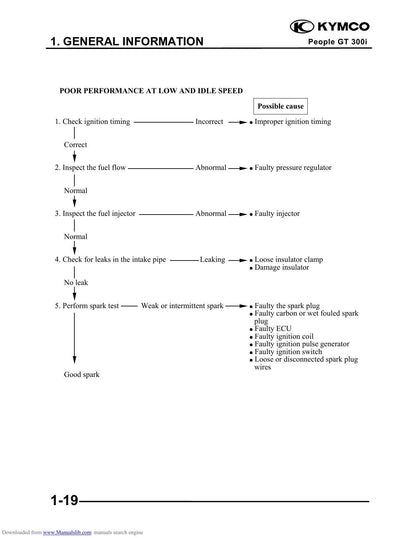 Kymco People GT 300I Scooter Service Manual | 2010-2014 - sample page 5