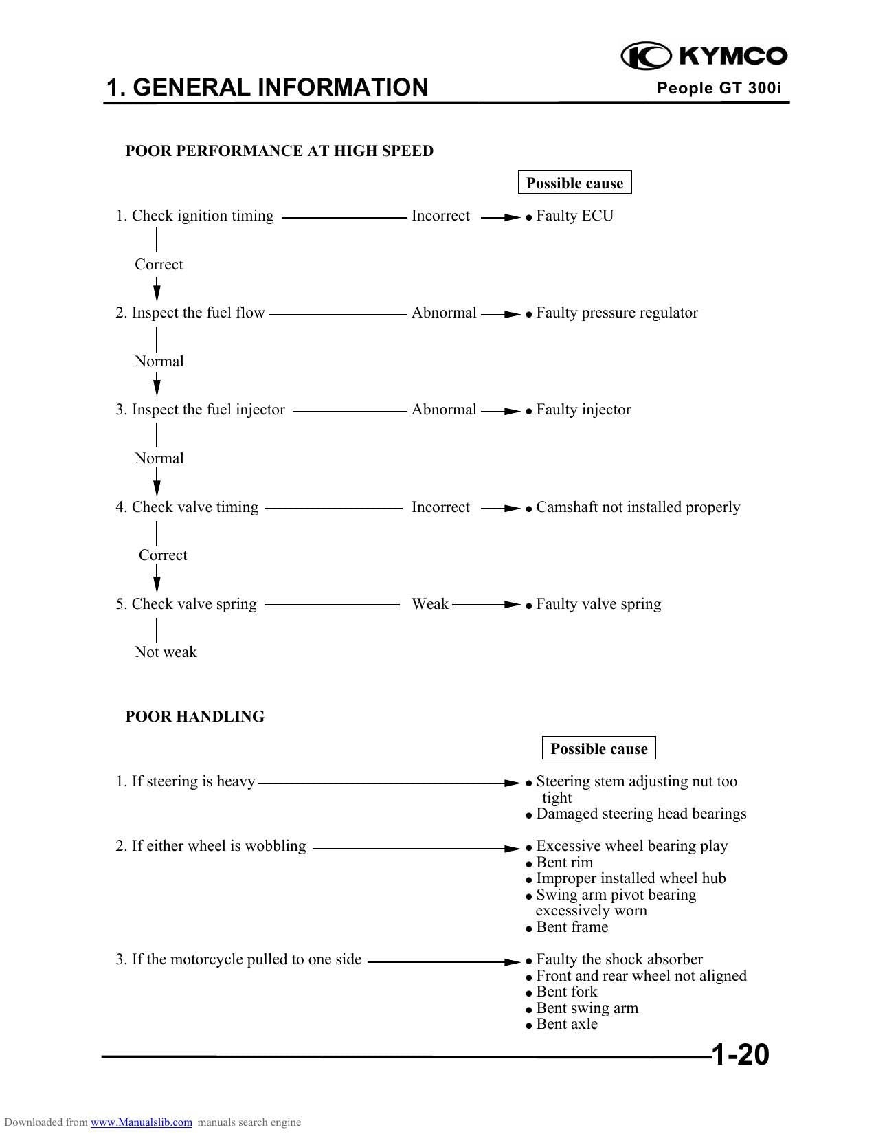 Kymco People GT 300I Scooter Service Manual | 2010-2014 - sample page 6