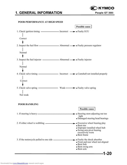 Kymco People GT 300I Scooter Service Manual | 2010-2014 - sample page 6
