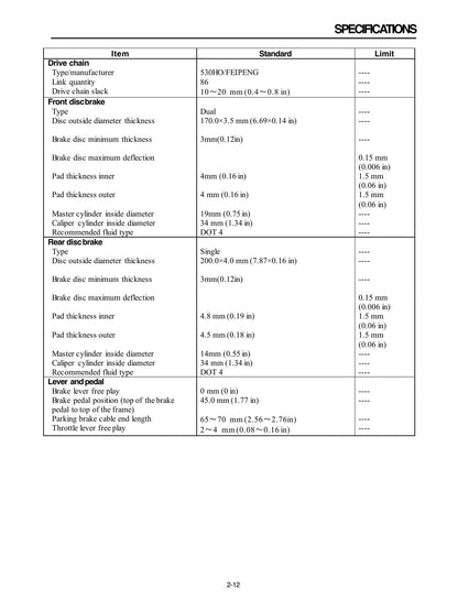 Loncin Xwolf 200 ATV Service Manual | 2020-2024 - sample page 9