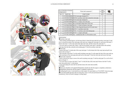 Zontes ZT125 ZT155 U U1 Euro V Motorcycle Service Manual | 2021-2025 - sample page 5