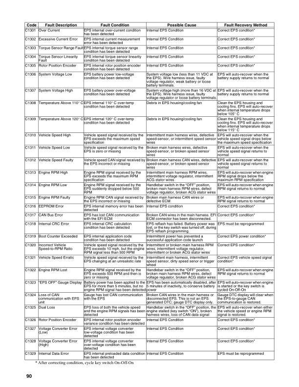 Tracker Off Road 570 & 700 EPS ATV Service Manual | 2020 - sample page 6
