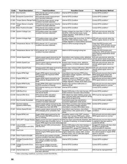 Tracker Off Road 570 & 700 EPS ATV Service Manual | 2020 - sample page 6