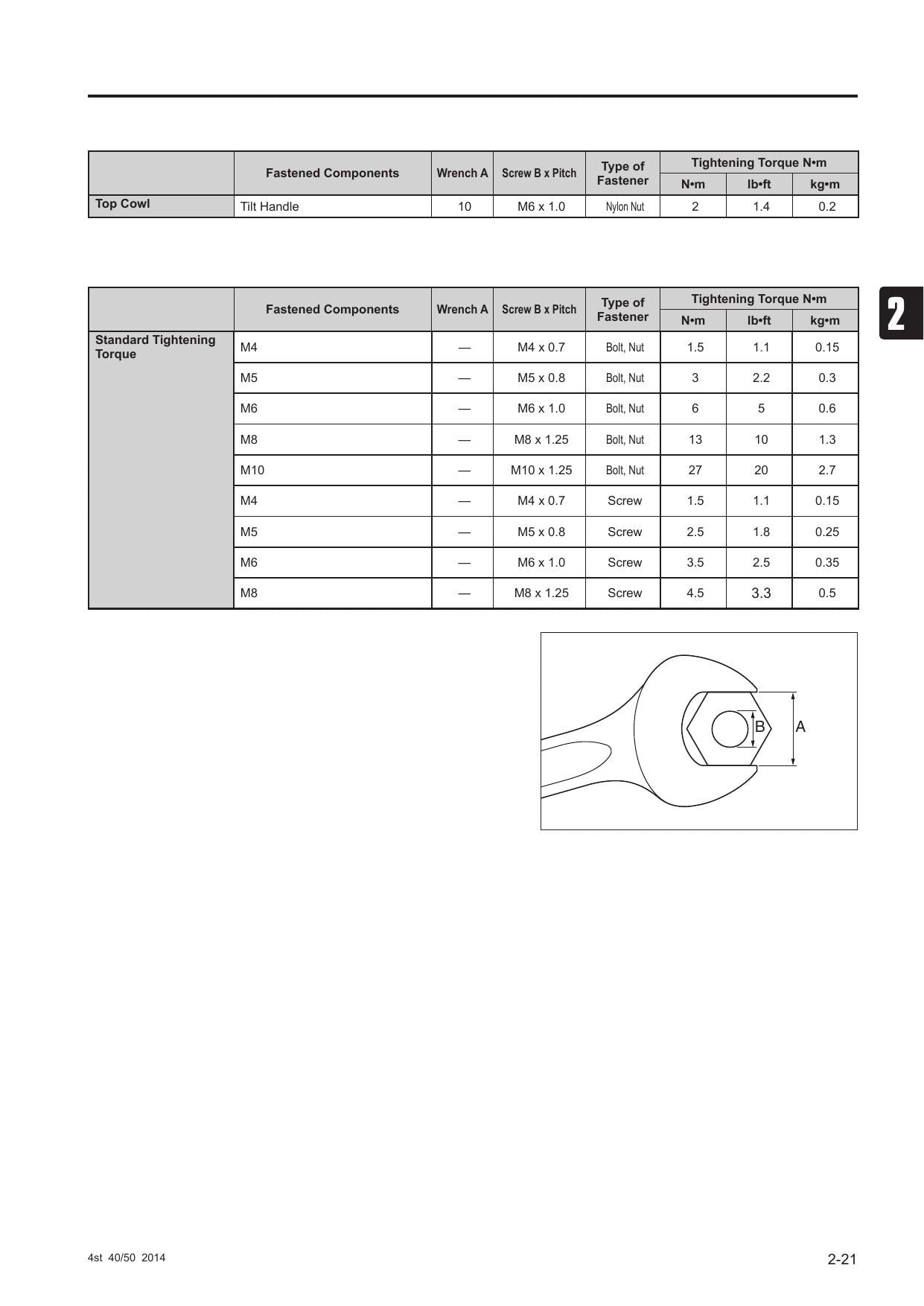 Tohatsu MFS 40 50 A Outboard Service Manual | 2014-2018 - sample page 5
