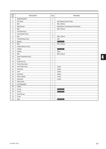 Tohatsu MFS 40 50 A Outboard Service Manual | 2014-2018 - sample page 6