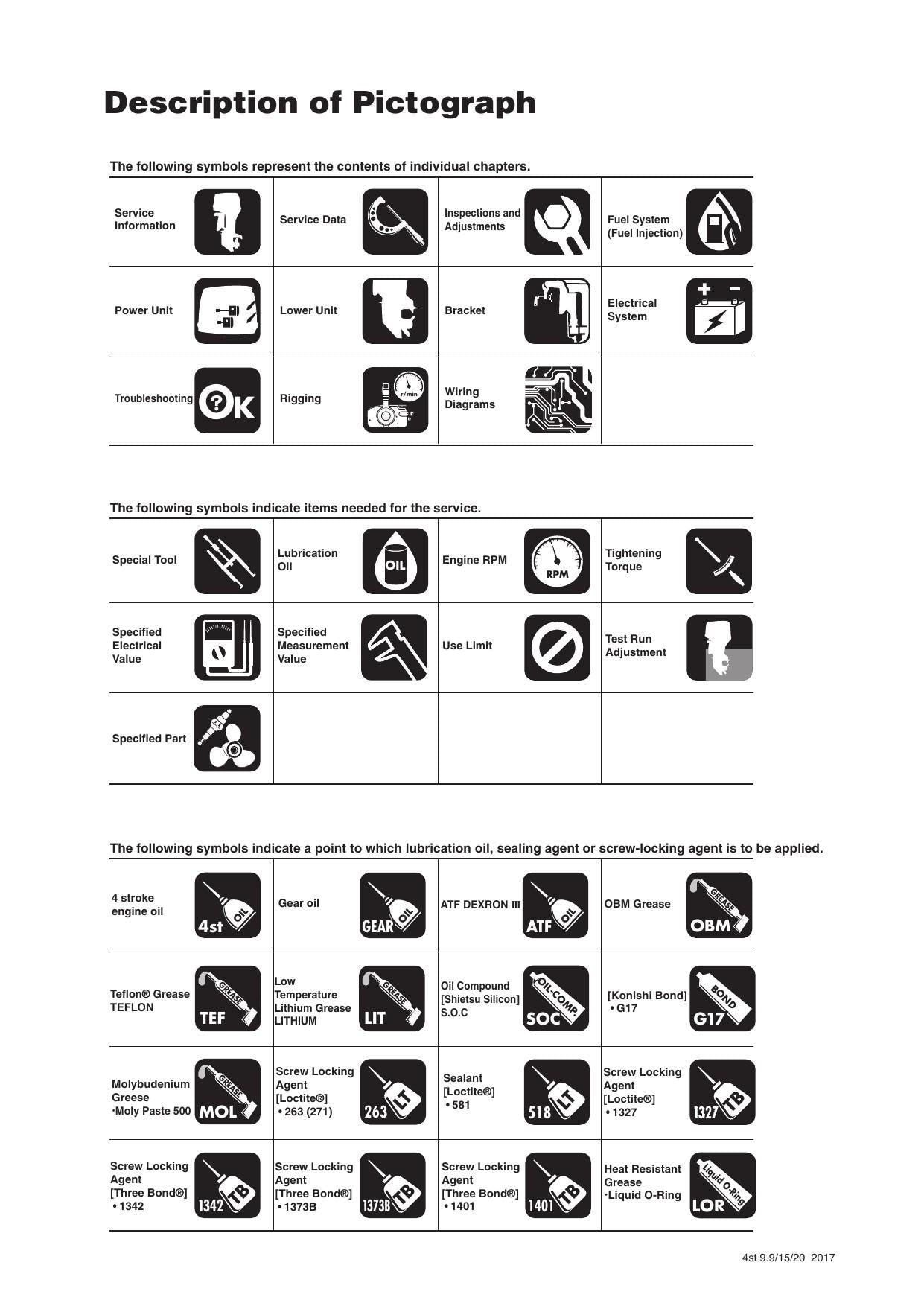 Tohatsu MFS 9.9E 15E 20E Outboard Service Manual | 2018-2022 - sample page 7