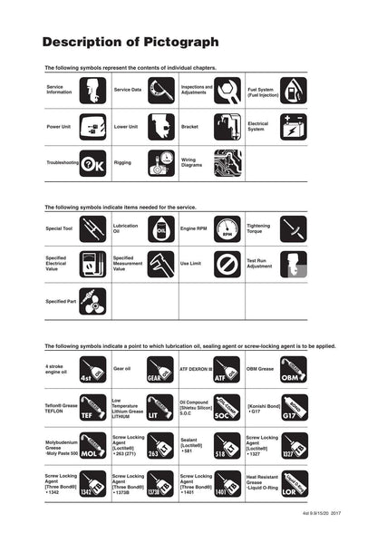 Tohatsu MFS 9.9E 15E 20E Outboard Service Manual | 2018-2022 - sample page 7