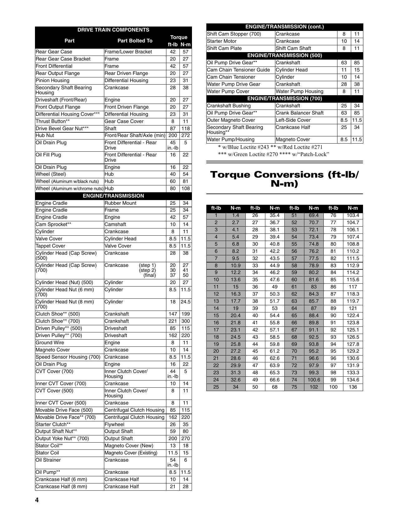 Arctic Cat HDX 500 700 UTV Service Manual | 2017-2021 - sample page 9