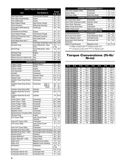 Arctic Cat HDX 500 700 UTV Service Manual | 2017-2021 - sample page 9
