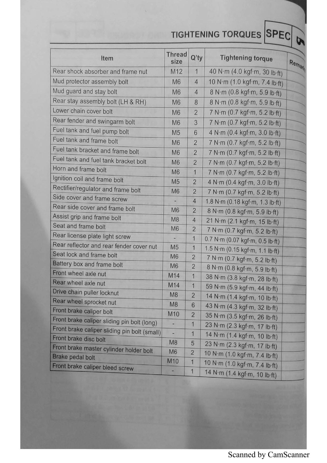 Yamaha FZ25 FZN250 Motorcycle Service Manual | 2017-2021 - sample page 7