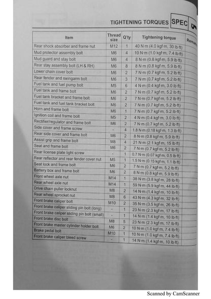 Yamaha FZ25 FZN250 Motorcycle Service Manual | 2017-2021 - sample page 7