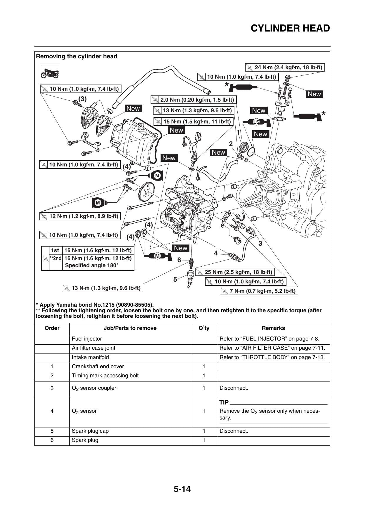 Yamaha X-MAX 300 MBK Evolis 300 Scooter Service Manual | 2017-2021 - sample page 4