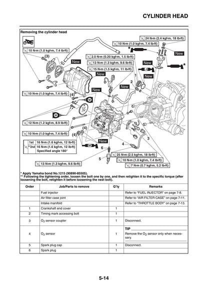 Yamaha X-MAX 300 MBK Evolis 300 Scooter Service Manual | 2017-2021 - sample page 4