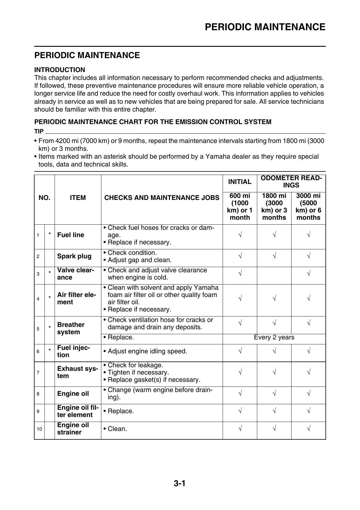 Yamaha WR250F WR250FH Motorcycle Service Manual | 2017-2021 - sample page 5