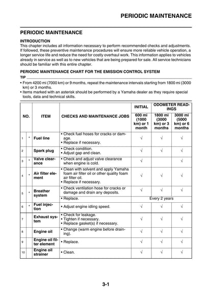 Yamaha WR250F WR250FH Motorcycle Service Manual | 2017-2021 - sample page 5