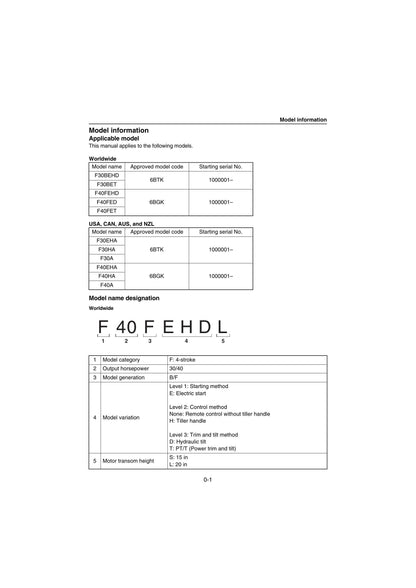 Yamaha F30 F40 Outboard Service Manual | 2018-2022 - sample page 7