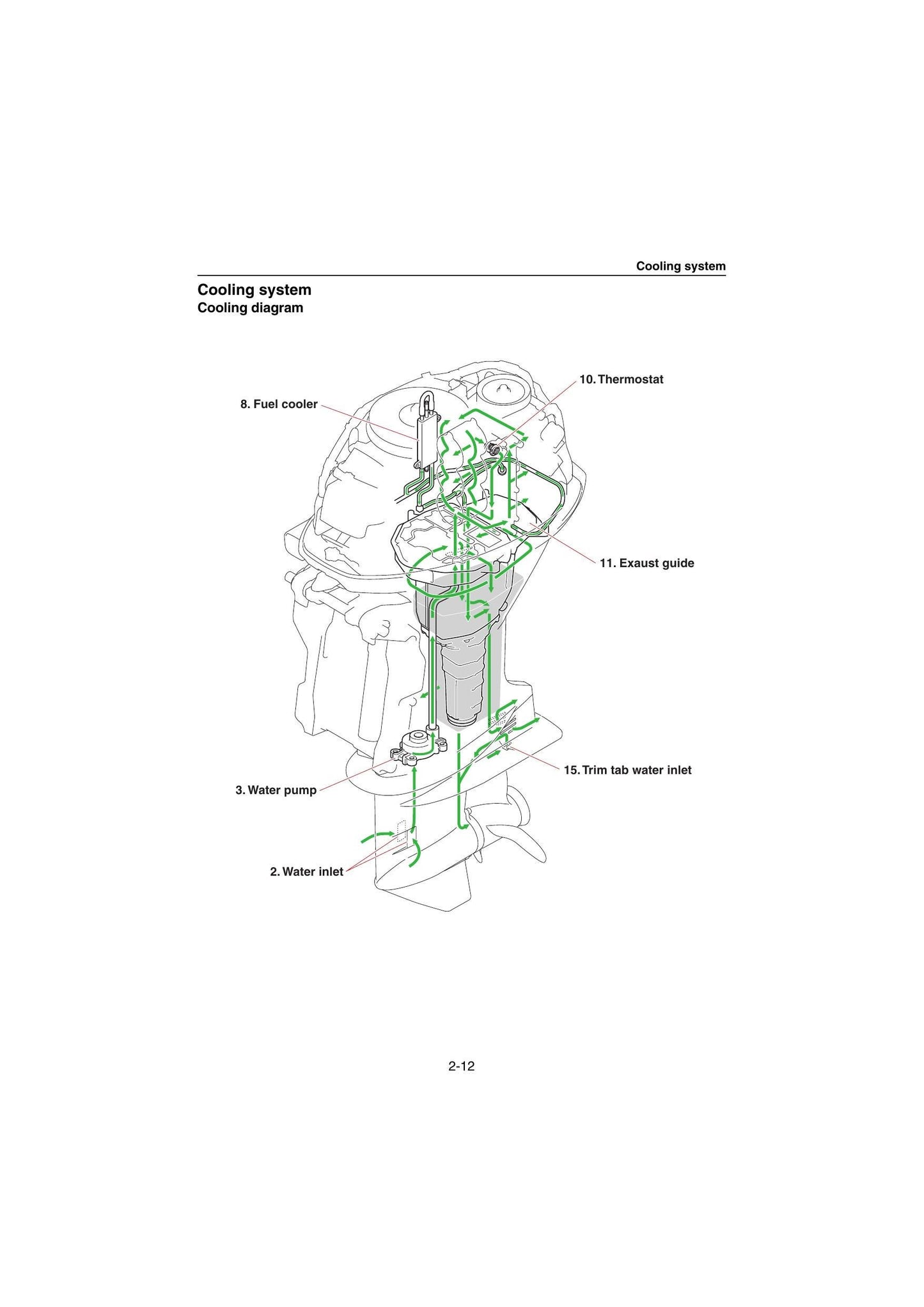 Yamaha F30 F40 Outboard Service Manual | 2018-2022 - sample page 4