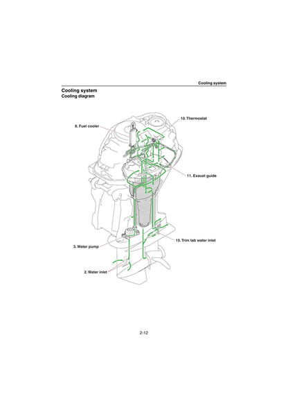 Yamaha F30 F40 Outboard Service Manual | 2018-2022 - sample page 4